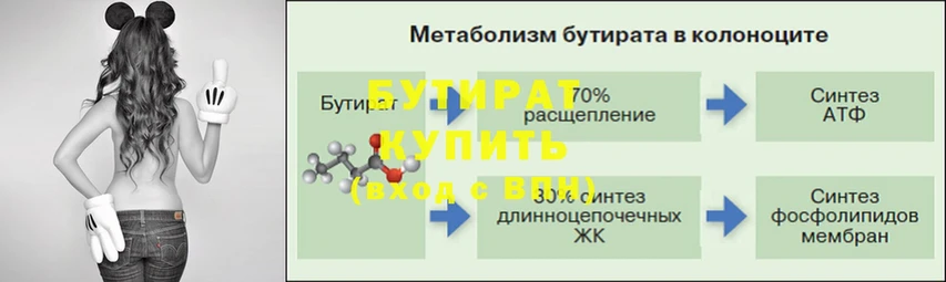 блэк спрут ONION  где продают наркотики  Долинск  Бутират 1.4BDO 